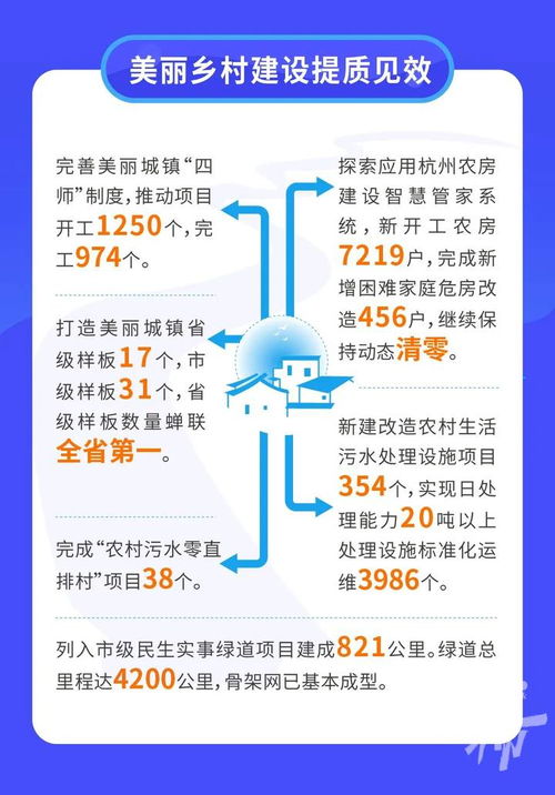 杭州一批快速路 隧道建设项目取得新进展,一图了解2021年杭州城乡建设成绩