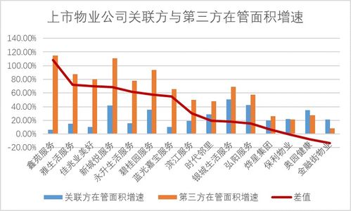 透市 物业公司加码市场化拓展 规模之争与整合之痛并行