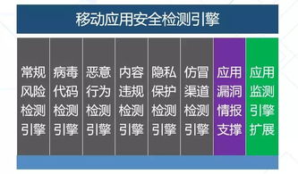 保险行业如何进行App安全防护与推广运营